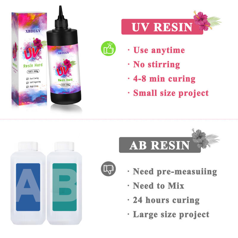 200g/250g/500g UV Resin Hard G - Model Kit Resin recension och pris