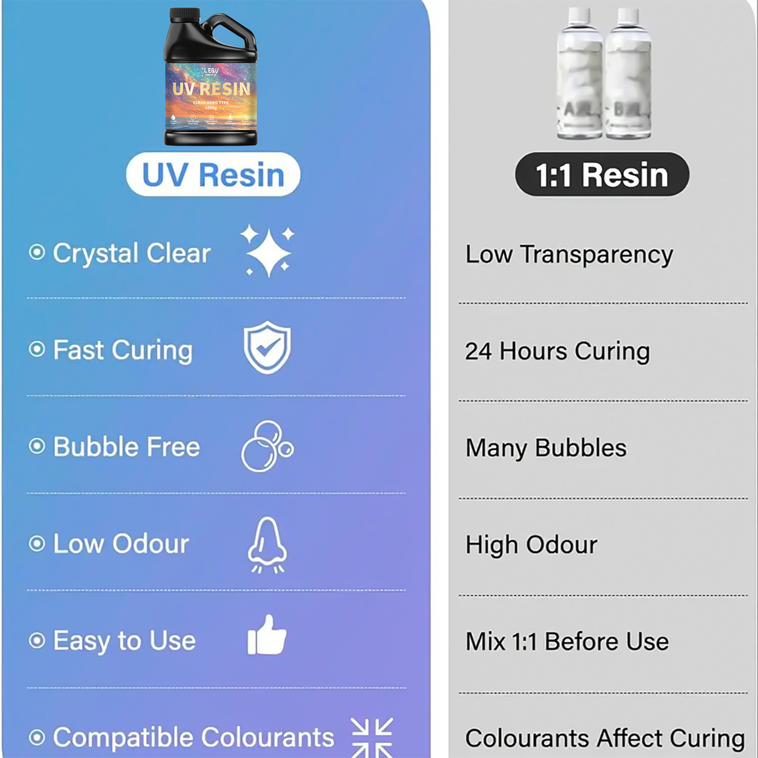 100/200/500/1000g UV Epoxy Res - Model Kit Resin recension och pris