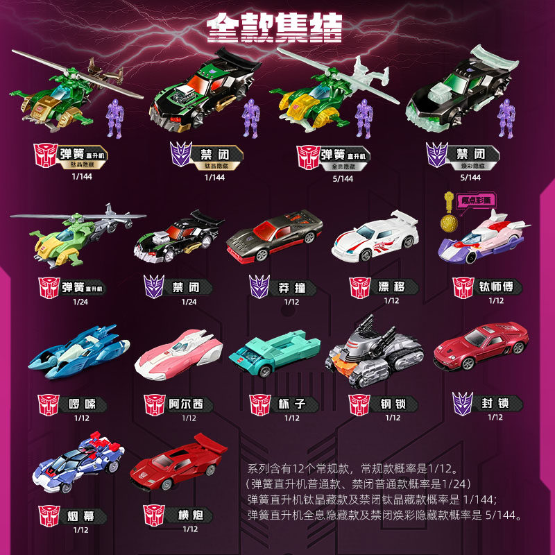 Blokees Transformers Wheels C0 - Model Kit Figure recension och pris