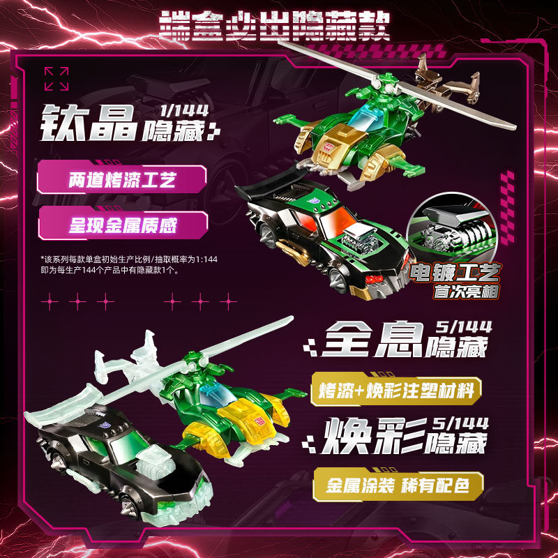Blokees Transformers Wheels C0 - Model Kit Figure recension och pris